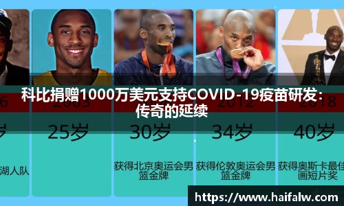 科比捐赠1000万美元支持COVID-19疫苗研发：传奇的延续